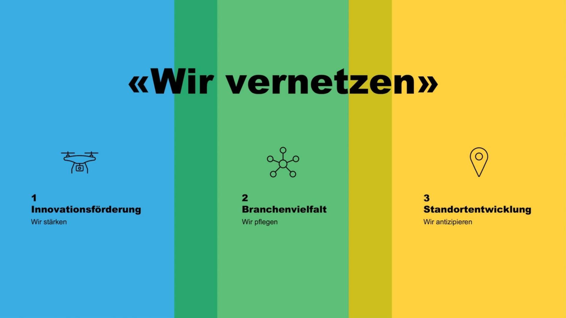 Wir vernetzen steht für die drei Stossrichtungen der Standortstrategie sind Innovationsförderung, Branchenvielfalt und Standortentwicklung.