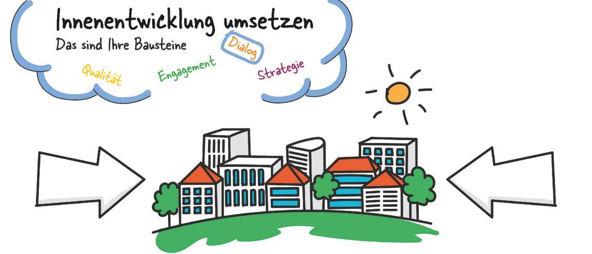 Gezeichnetes Standbild aus dem Video «Innenentwicklung umsetzen». Im unteren Teil des Bildes ein Ausschnitt einer Stadt, die auf beiden Seiten durch Pfeile komprimiert wird. Darüber in einer Wolke die Bausteine der Umsetzung: Qualität, Engagement, Dialog, Strategie.