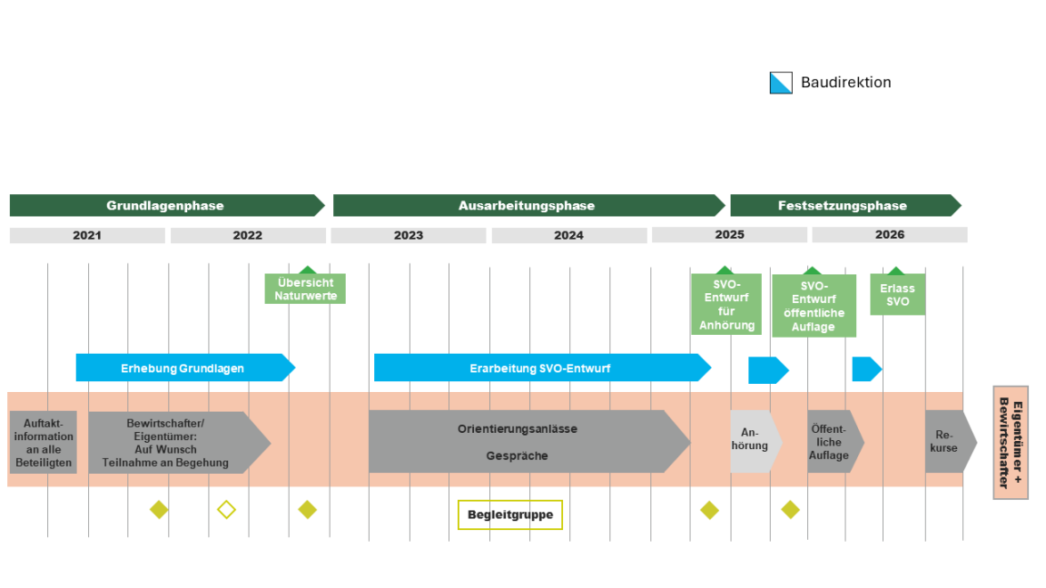 Projektplanung Zimmerberg / Knonaueramt 2021 bis 2026